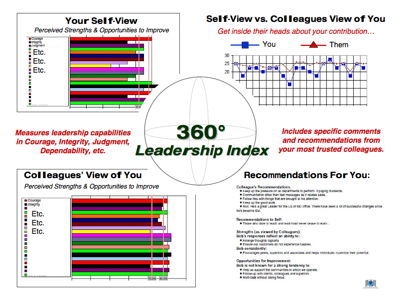 360° Leadership Review