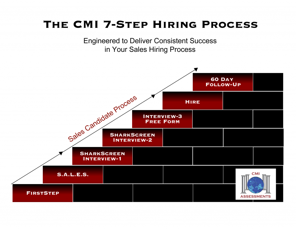 seven step hiring process