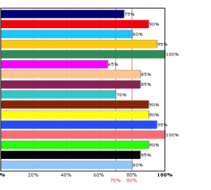 sales-results