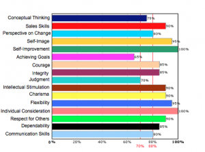 sales-screening-results